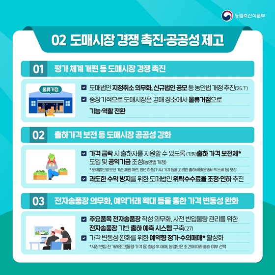 [농산물 유통구조 개선 방안] 스마트 농산물 유통 체계 구축