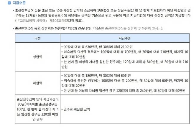 예술인 출산전후 급여 지급 수준. (출처=찾기쉬운 생활법령정보)