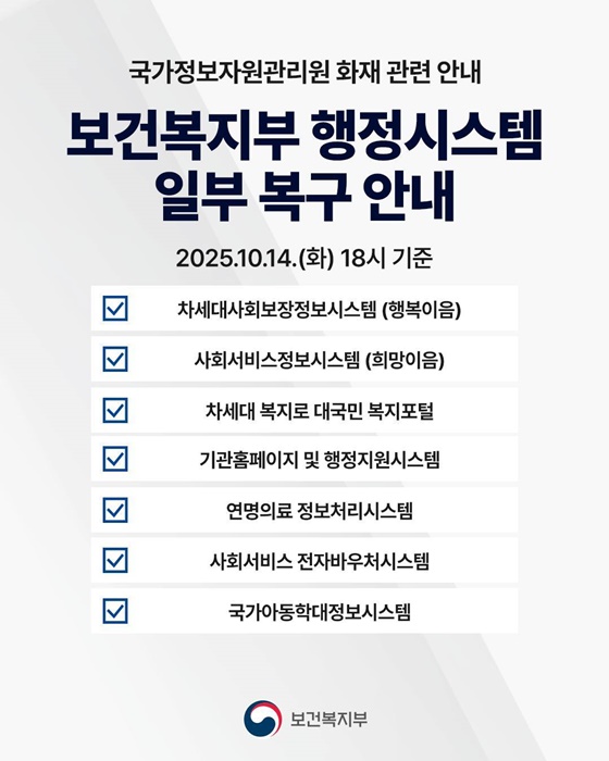 국가정보자원관리원 화재 보건복지부 행정시스템 일부 복구