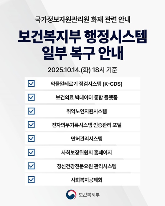 국가정보자원관리원 화재 보건복지부 행정시스템 일부 복구