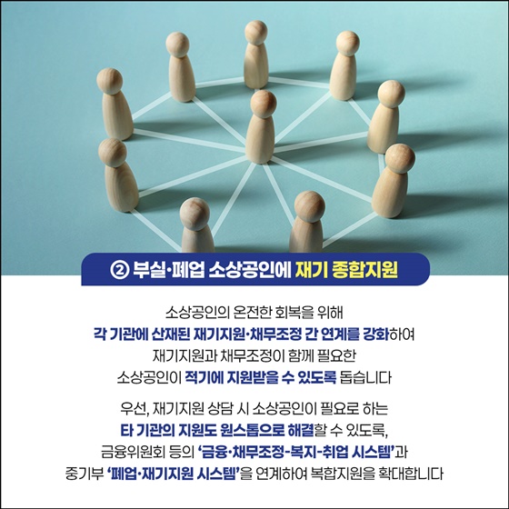 경영위기 극복과 재도약을 위한 소상공인 회복 및 재기 지원방안