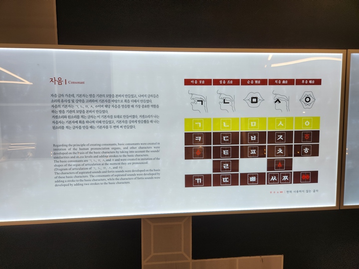 한글 창제 과정과 원리.