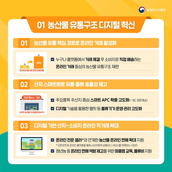 [농산물 유통구조 개선 방안] 스마트 농산물 유통 체계 구축