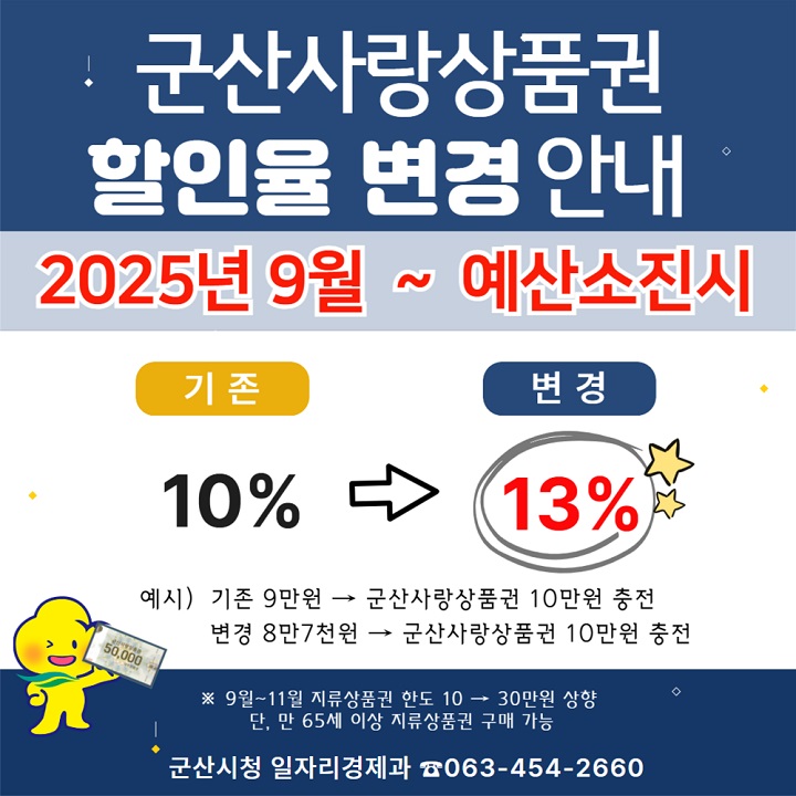 군산사랑상품권 할인율 변경.