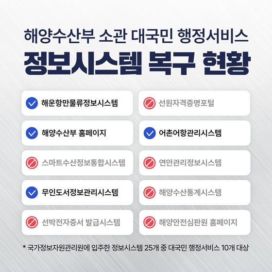 국가정보자원관리원 화재 해양수산부 홈페이지 부분 복구 완료