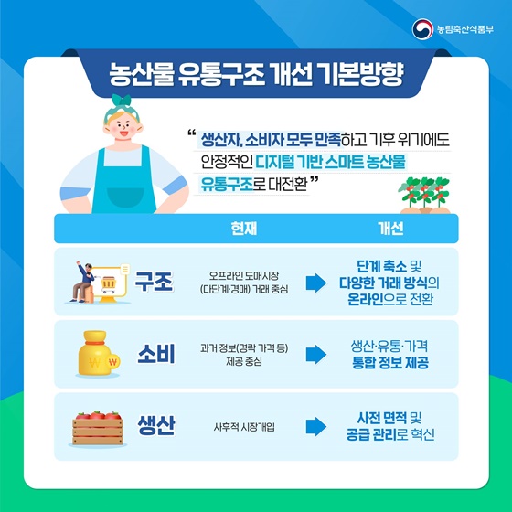 [농산물 유통구조 개선 방안] 스마트 농산물 유통 체계 구축