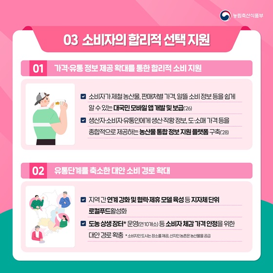 [농산물 유통구조 개선 방안] 스마트 농산물 유통 체계 구축