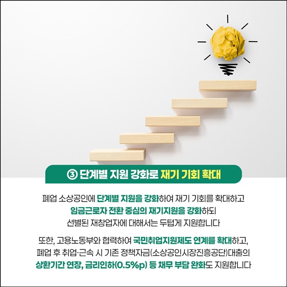 경영위기 극복과 재도약을 위한 소상공인 회복 및 재기 지원방안