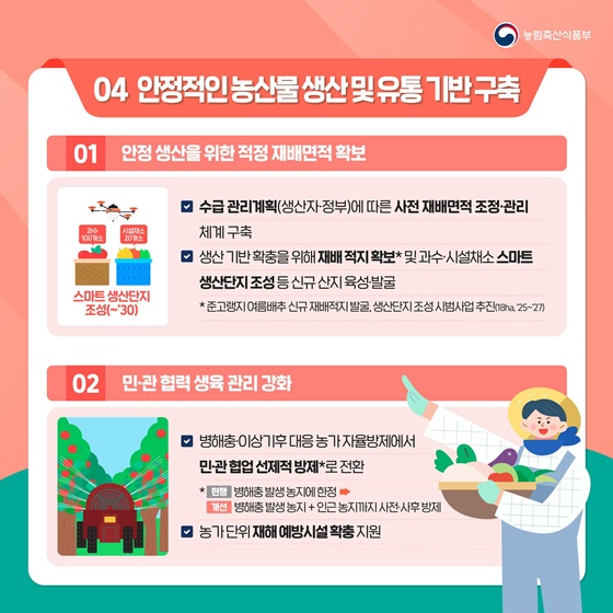 [농산물 유통구조 개선 방안] 스마트 농산물 유통 체계 구축