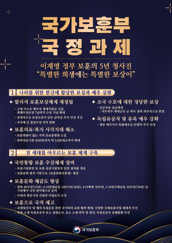국가보훈부 국정과제 인포그래픽.(출처=국가보훈부)