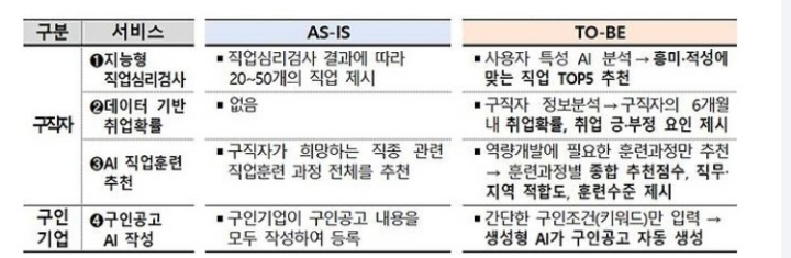 신규 4종 AI 서비스 제공 시 개선 효과