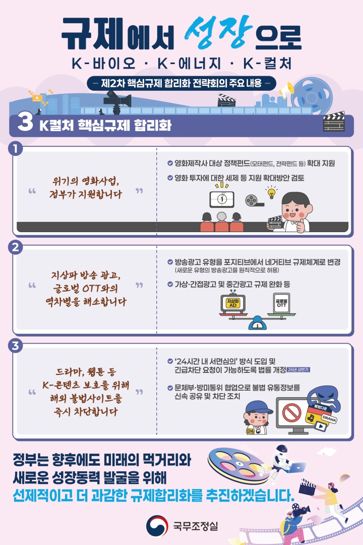 제2차 핵심규제 합리화 전략회의 주요내용 인포그래픽2.(국무조정실 제공)