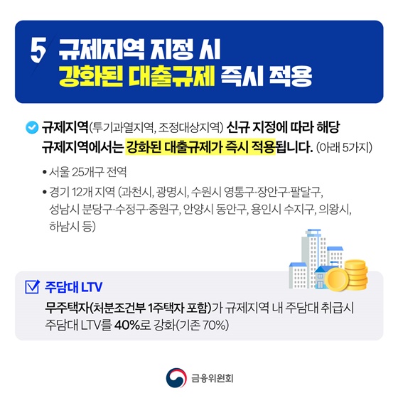 주택시장 안정화를 위한 대출수요 관리 방안