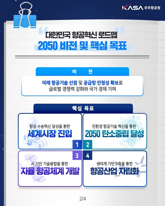 2050 글로벌 항공 패권 경쟁을 향한 도약!