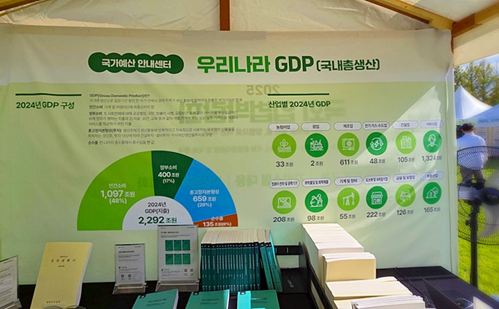 우리나라 GDP(국내총생산)에 관해 보기 쉽게 나와 있었다.