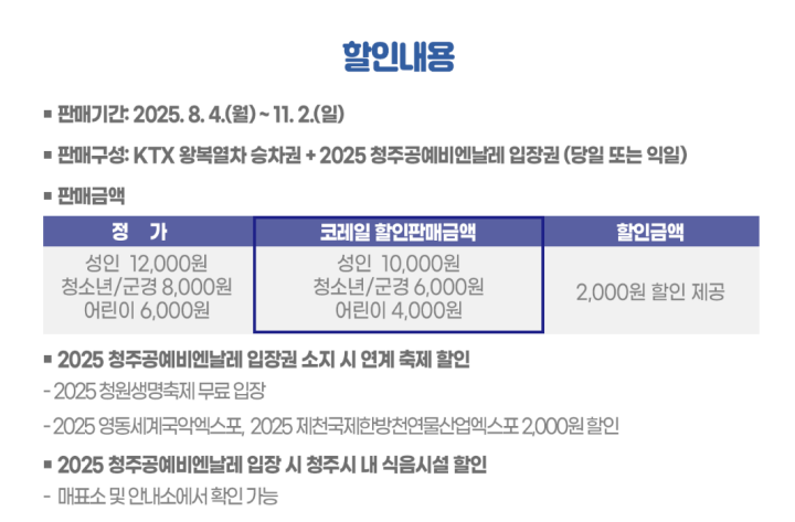 KTX와 입장권 할인 패키지를 할인 가격으로 구매할 수 있는 모습. (출처 = 코레일 기차여행)