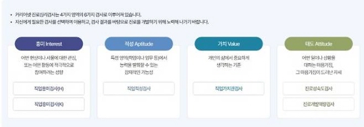 커리어넷의 6가지 진로심리검사를 통해 자신의 특성을 이해하고 진로를 개발할 수 있다. (출처=커리어넷)