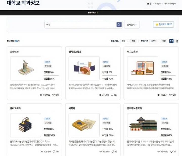 진로심리검사 후 대학을 알아보기 위해 대학교 학과 정보를 검색한 결과, 익숙한 학과 외에도 다양한 학과를 알 수 있었다. (출처=커리어넷)