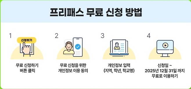 EBS 중학프리미엄 무료 프리패스는 개인정보동의 후, 지역,학년, 학교명 등을 입력하면 쉽게 가입할 수 있다. (출처=EBS)