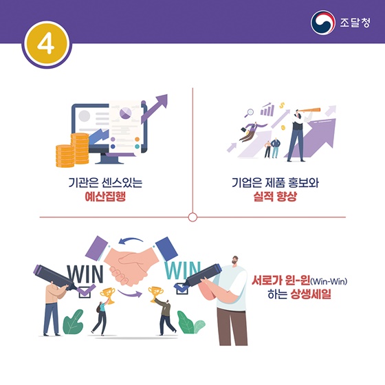 2025 하반기 나라장터 상생세일