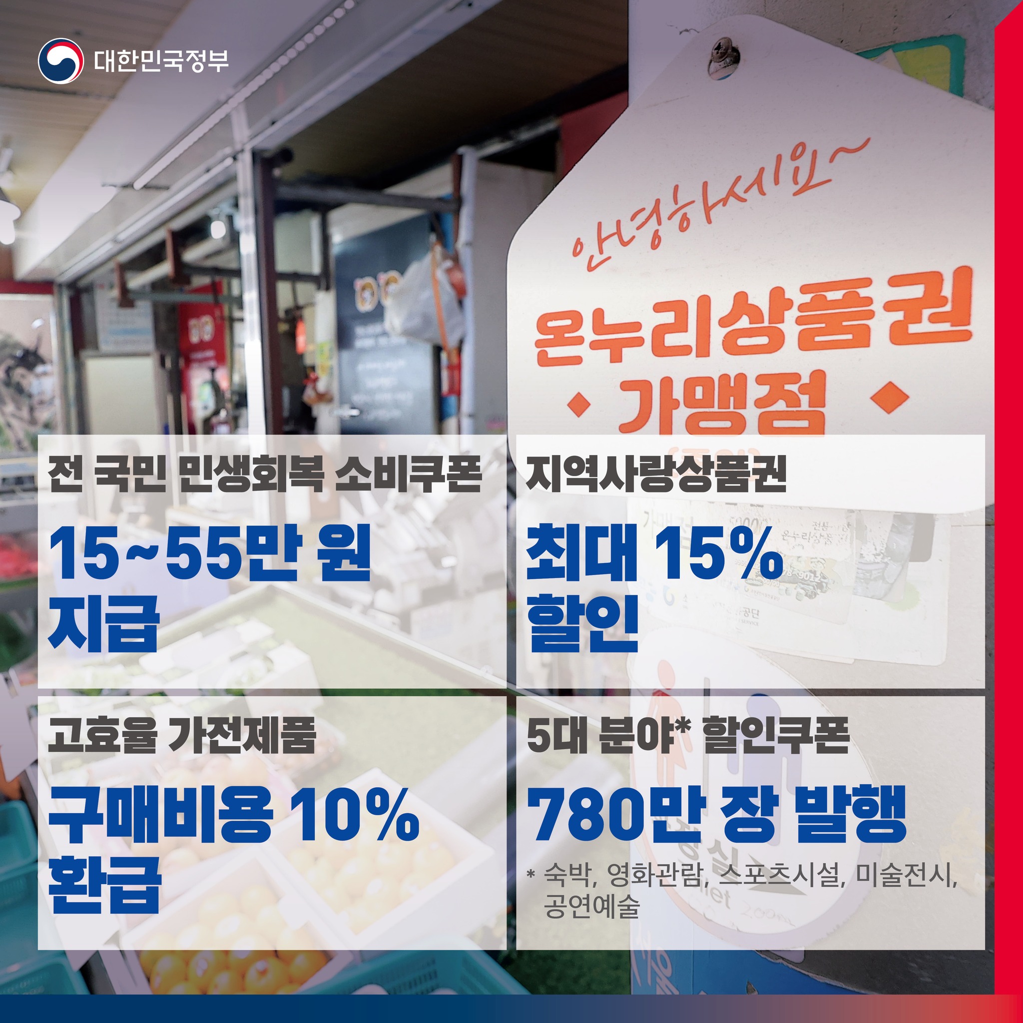 31.8조 원 추경 이렇게 쓰입니다 ① 소비여력 보강