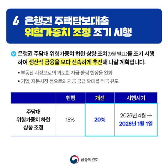 주택시장 안정화를 위한 대출수요 관리 방안