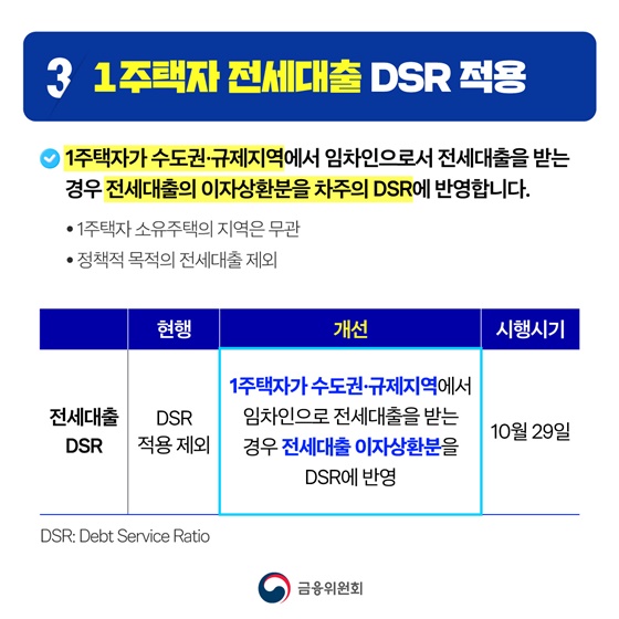주택시장 안정화를 위한 대출수요 관리 방안