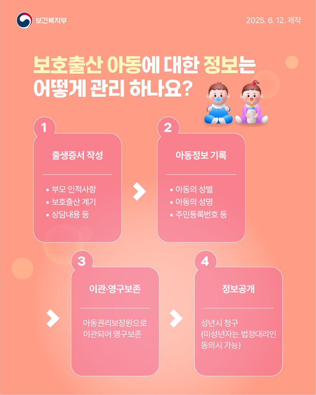 위기임산부와 아동을 보호하는 위기임신보호출산제