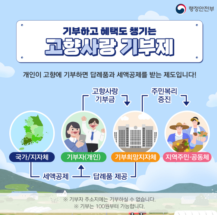 내 고향과 지역을 응원할 수 있는 고향사랑기부제. (출처 = 행정안전부)
