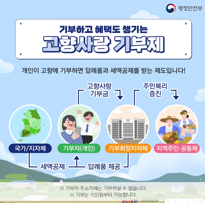 내 고향을 응원할 수 있는 고향사랑기부제. (출처=행정안전부)