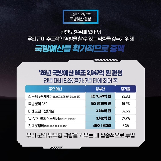 국민주권정부 스마트 강군 육성 계획
