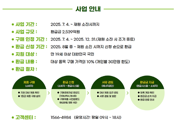 으뜸효율 가전제품 구매비용 환급 사업 일정 및 환급 절차. (출처=으뜸효율 가전제품 환급사업 누리집)