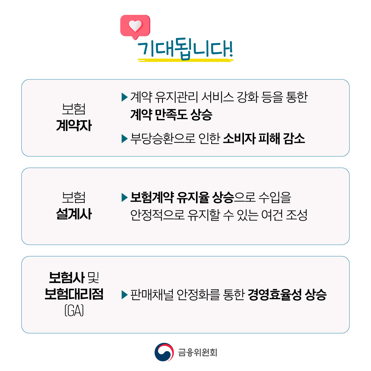 보험계약자의 권익과 계약유지율을 높이기 위해 보험 판매수수료를 개편합니다.