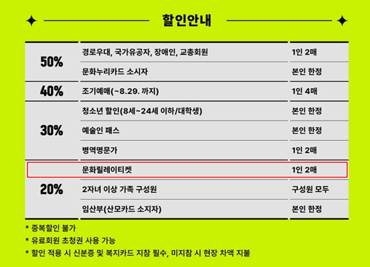 중복 할인은 불가하다.