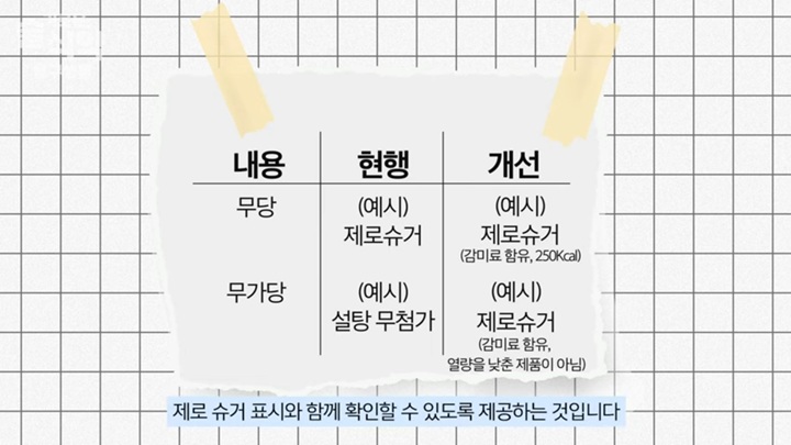 2026년 1월부터 개선&middot;적용하는 감미료와 열량 정보 매뉴얼. (출처=식약처 공식 유튜브)