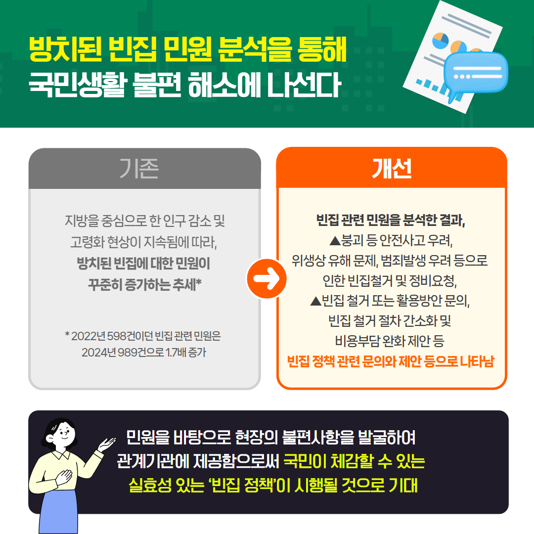 2025년 5월 국민권익위원회 규제혁신 대표사례