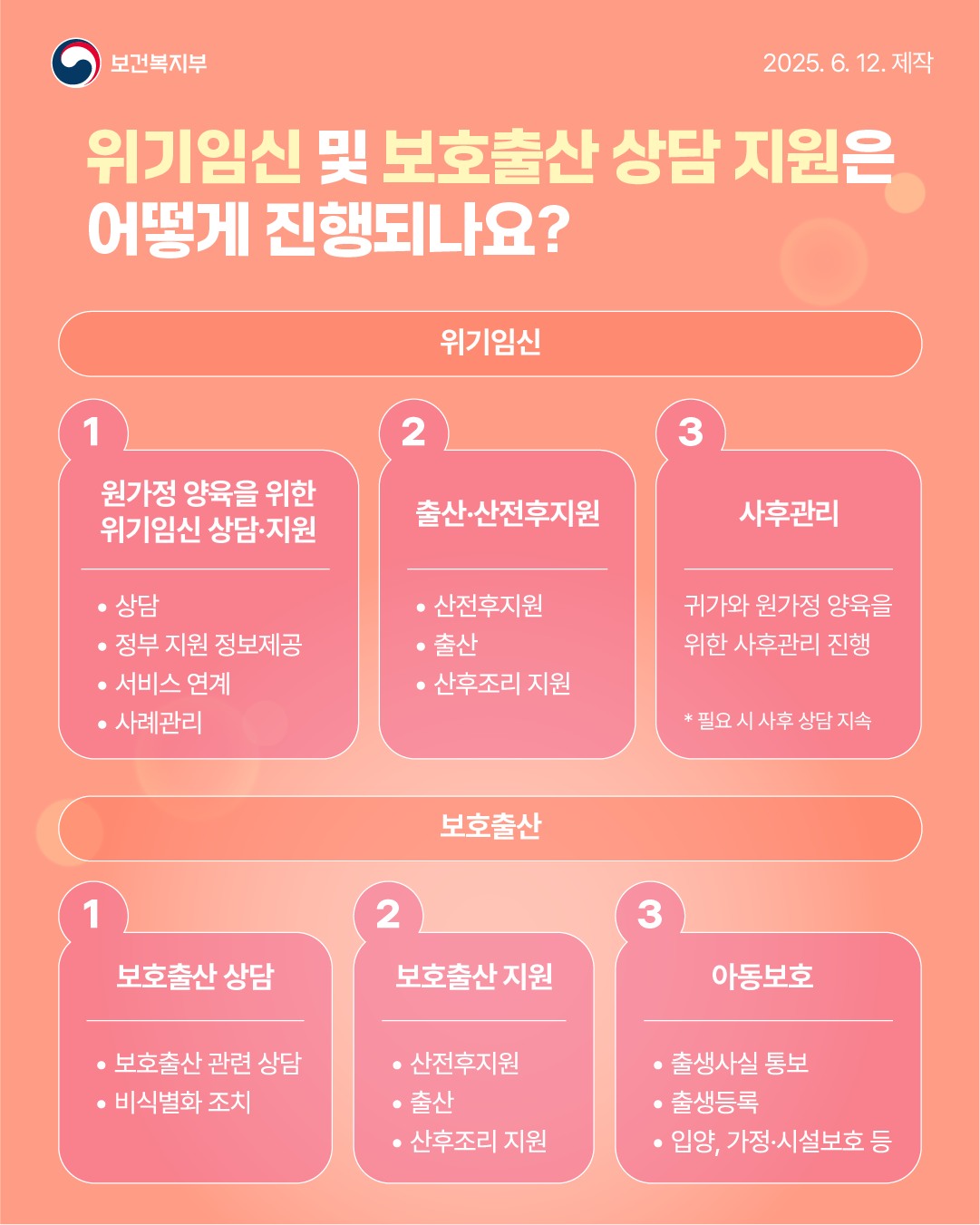 위기임산부와 아동을 보호하는 위기임신보호출산제