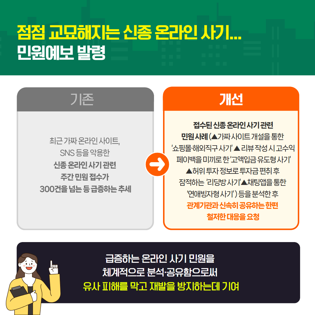 2025년 5월 국민권익위원회 규제혁신 대표사례