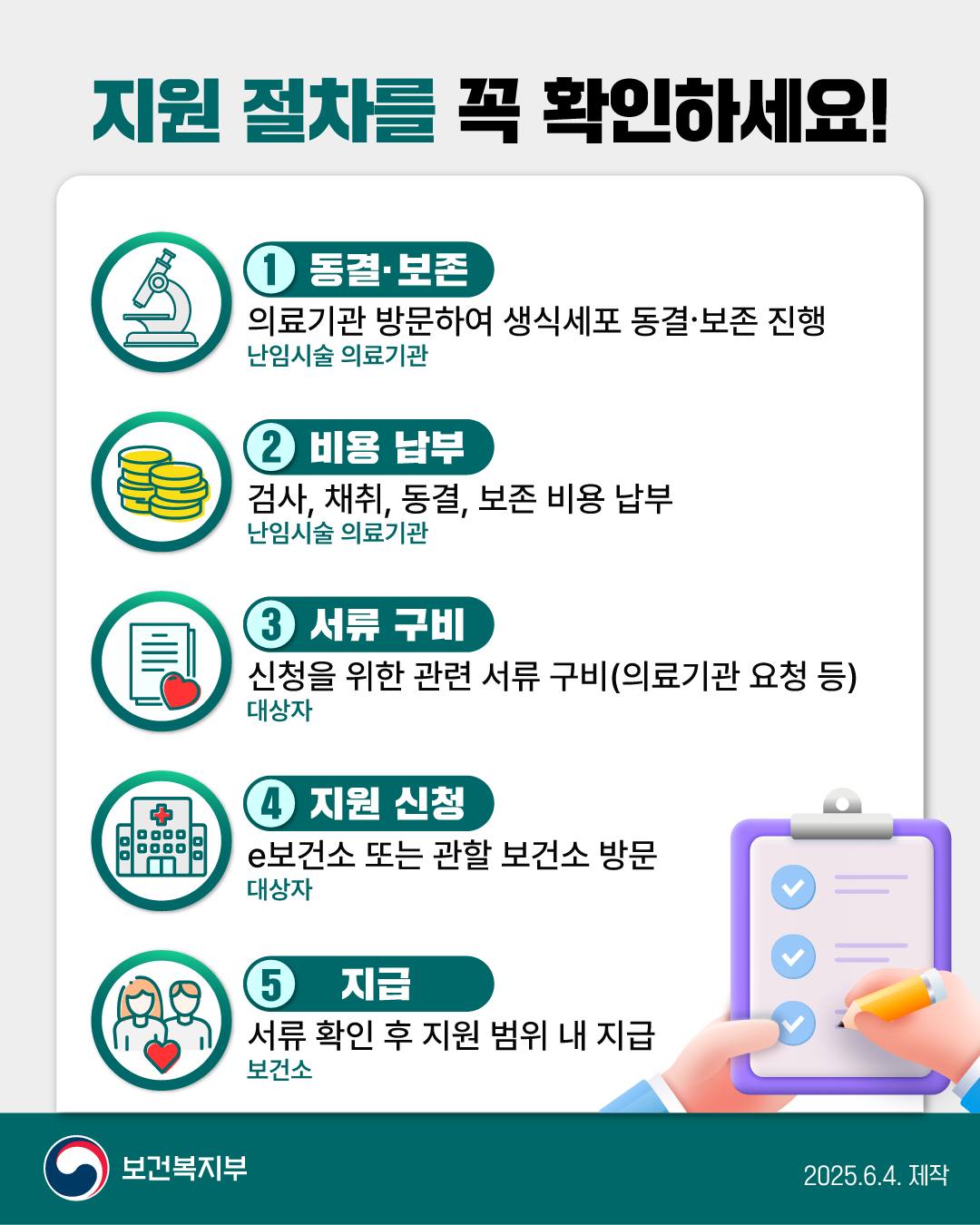 생명을 잇는 희망의 연결고리 영구 불임 예상 정자·난자 냉동 지원사업
