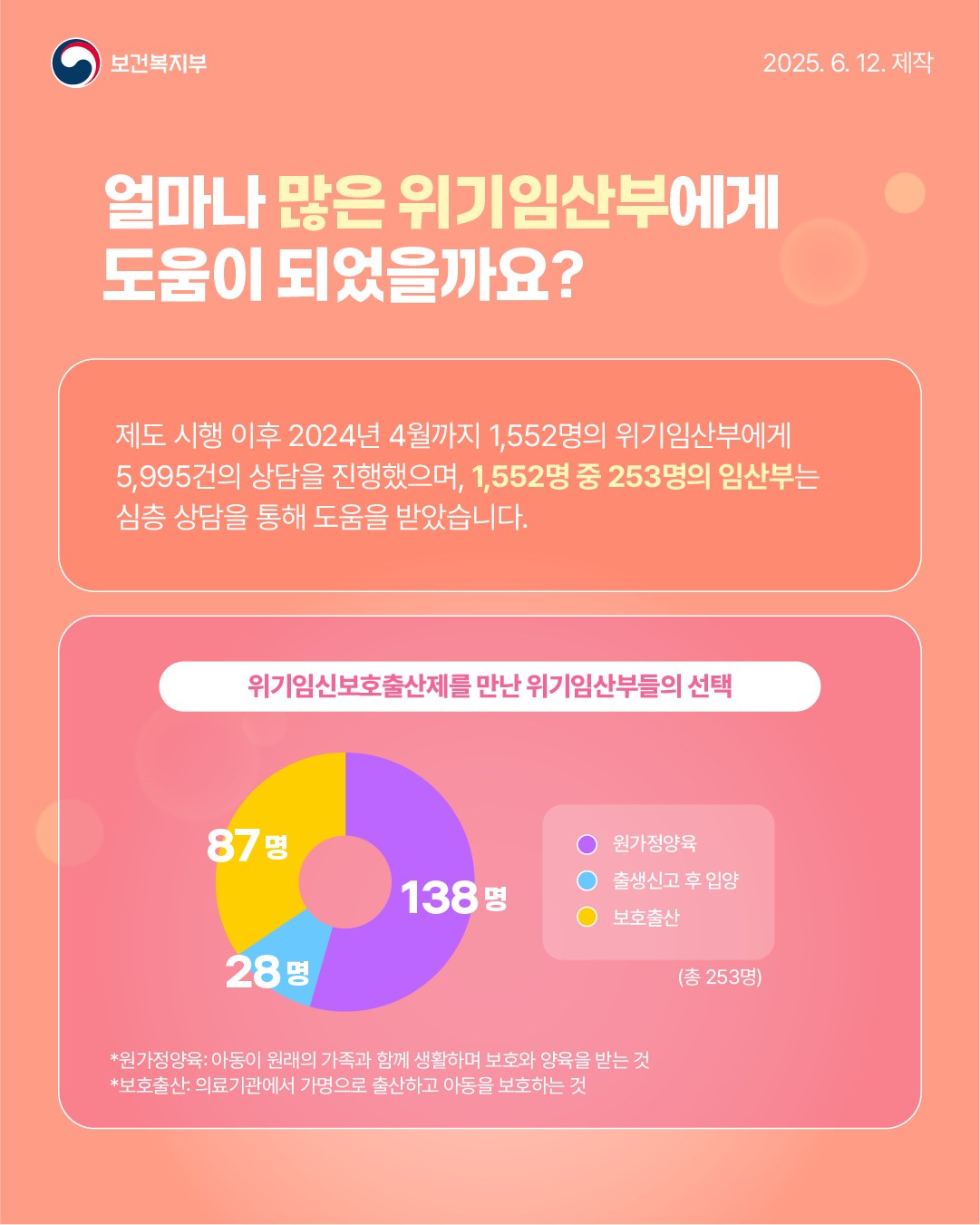 위기임산부와 아동을 보호하는 위기임신보호출산제