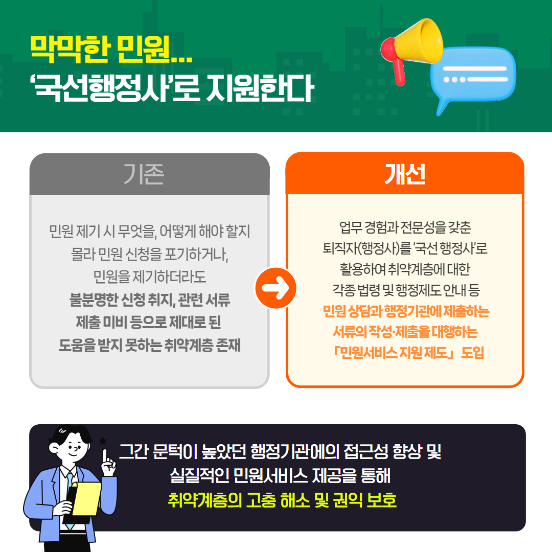 2025년 5월 국민권익위원회 규제혁신 대표사례