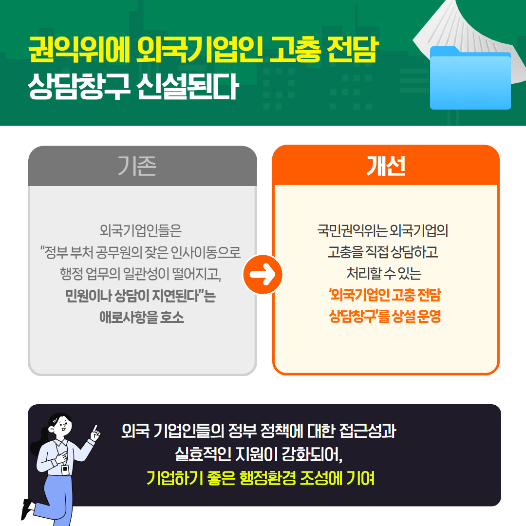 2025년 5월 국민권익위원회 규제혁신 대표사례