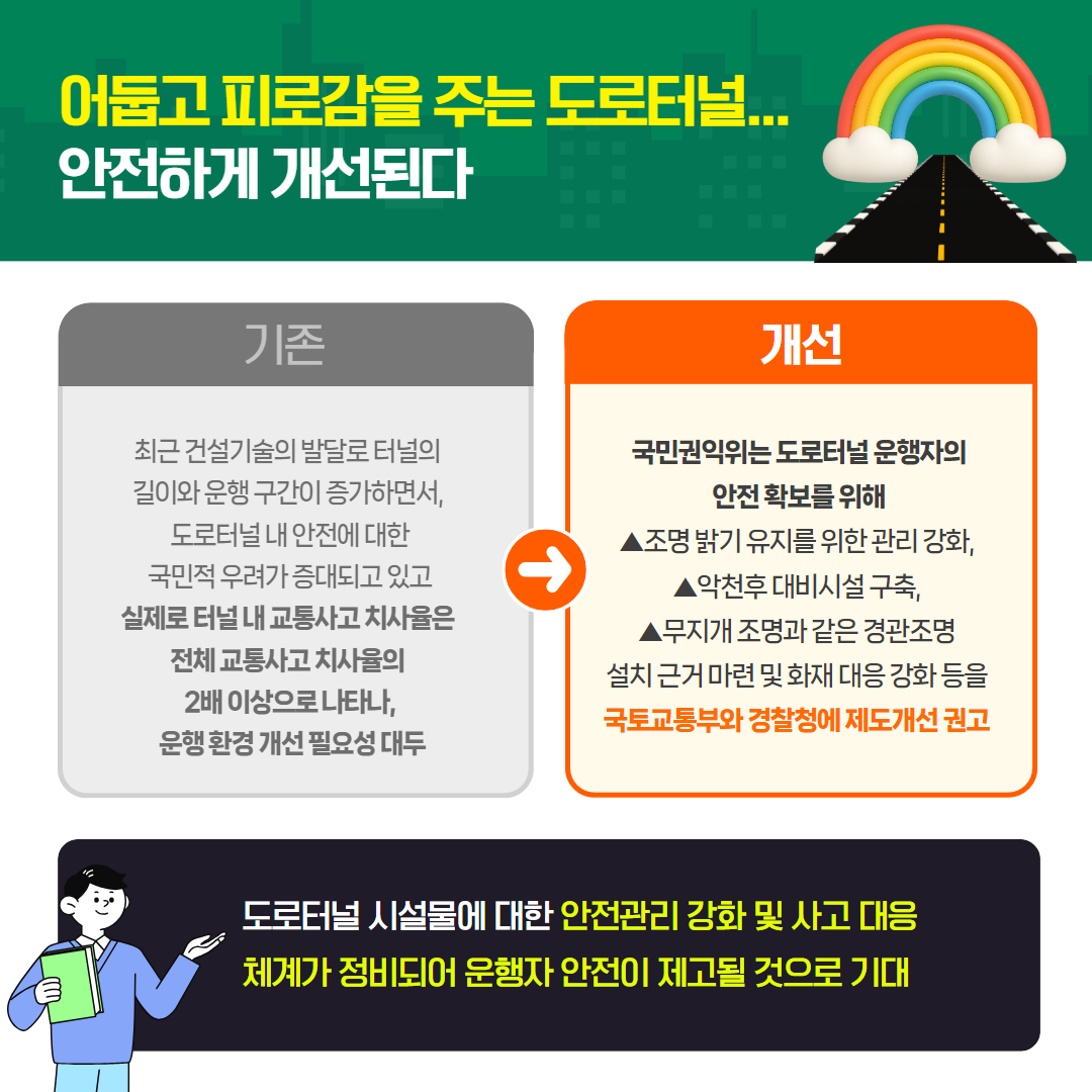 2025년 5월 국민권익위원회 규제혁신 대표사례
