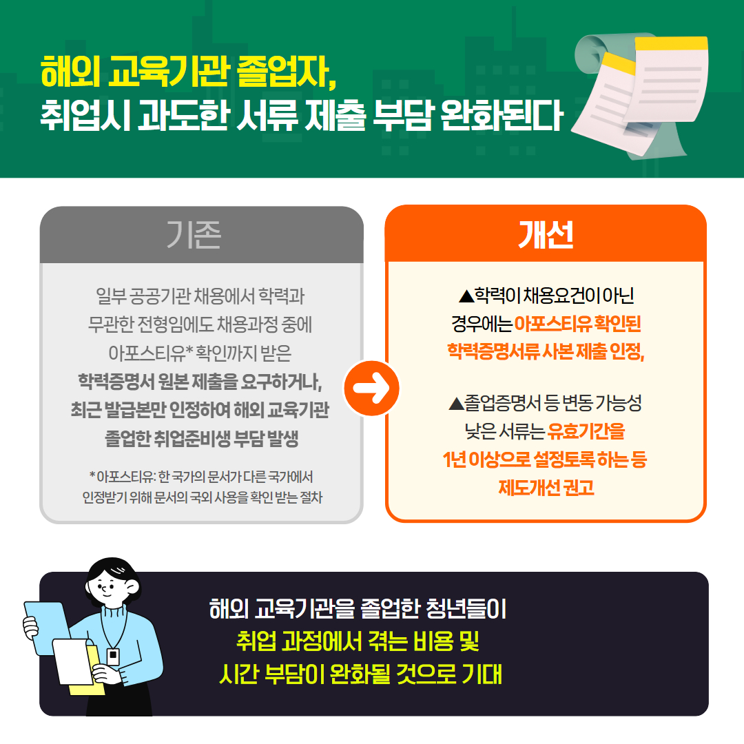 2025년 5월 국민권익위원회 규제혁신 대표사례