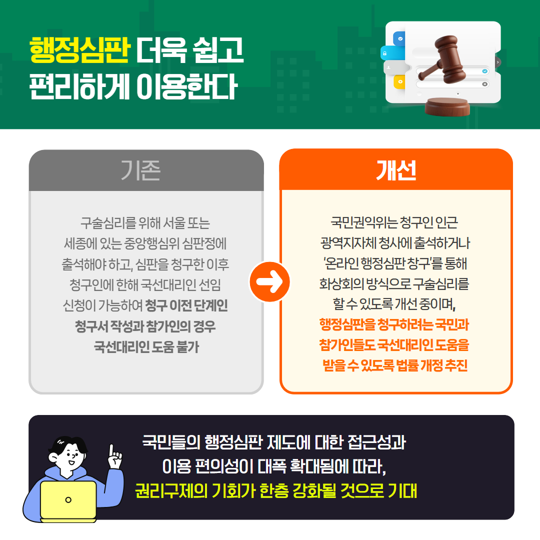 2025년 5월 국민권익위원회 규제혁신 대표사례