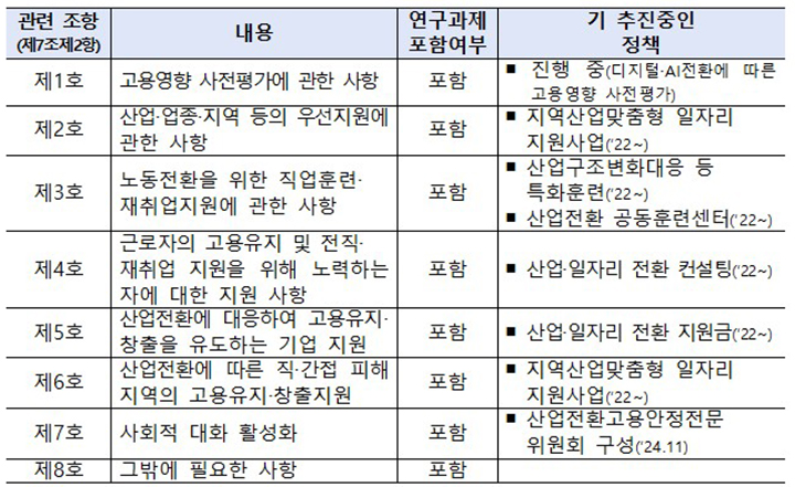 주요내용