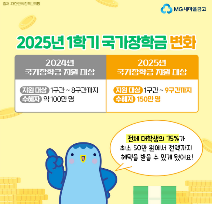 기존 100만 명에서 약 150만 명까지 지원 범위 확대. (출처 = 새마을금고 블로그)