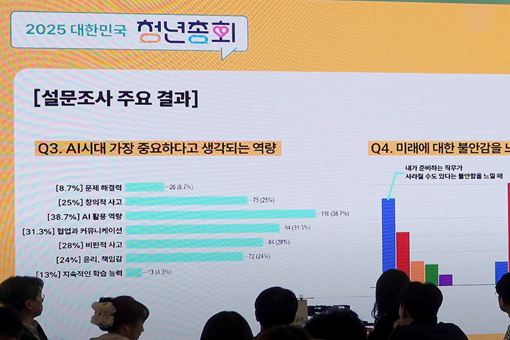 (청년이 생각하는 AI의 현재와 미래)