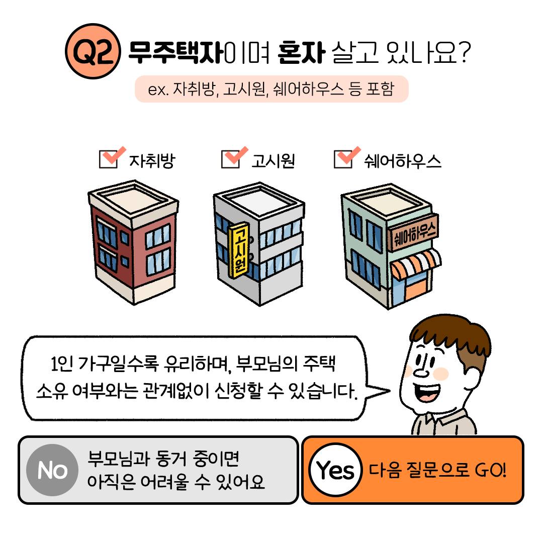 나도 청년 매입임대주택 신청할 수 있을까? 혼자 살고 있는 청년이라면 지금 확인해보세요!