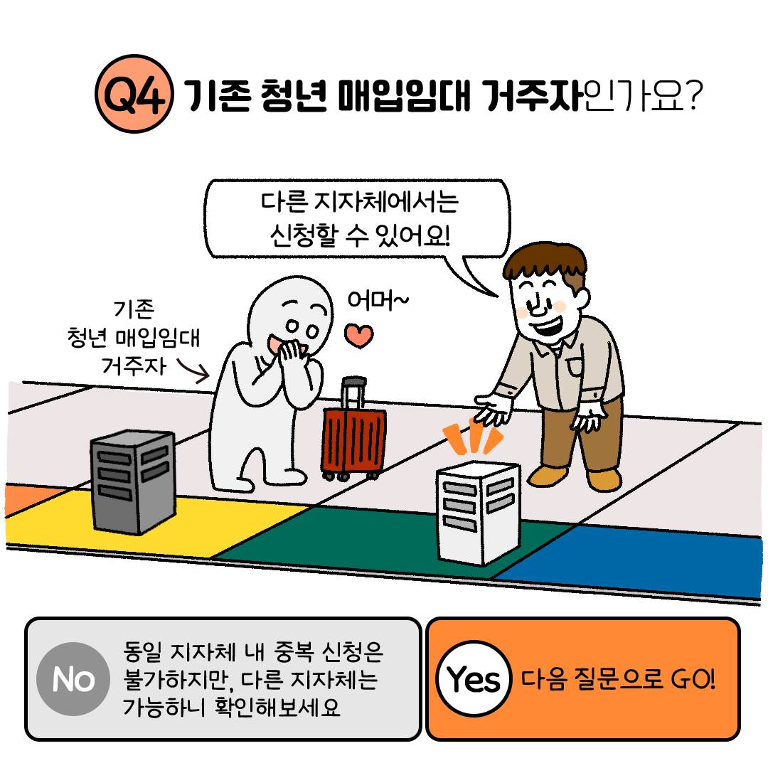나도 청년 매입임대주택 신청할 수 있을까? 혼자 살고 있는 청년이라면 지금 확인해보세요!